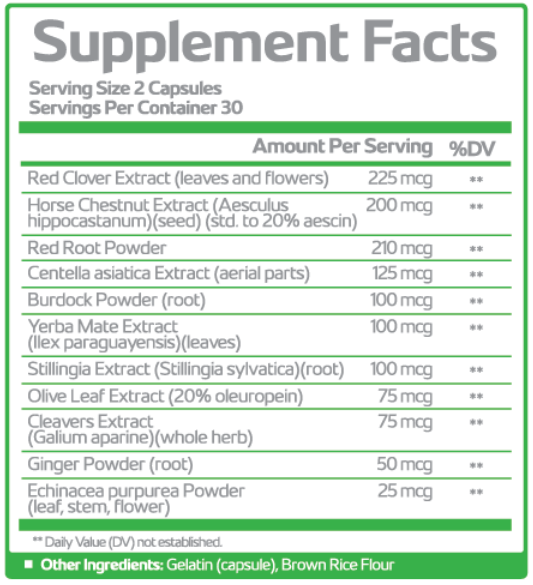 Lymph Savior Supplement Facts